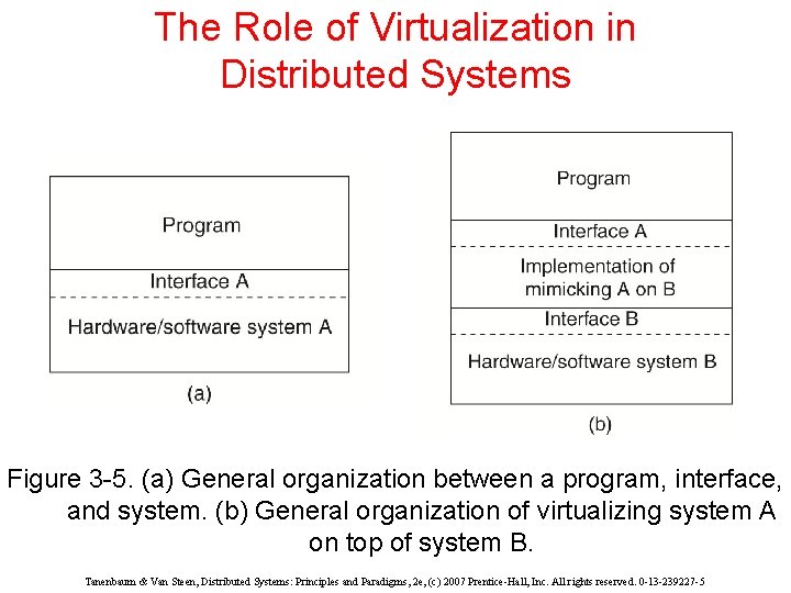 The Role of Virtualization in Distributed Systems Figure 3 -5. (a) General organization between