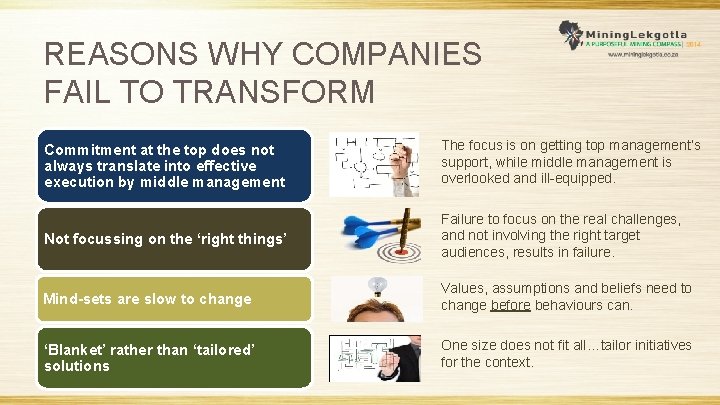 REASONS WHY COMPANIES FAIL TO TRANSFORM Commitment at the top does not always translate