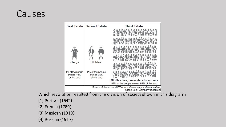 Causes Which revolution resulted from the division of society shown in this diagram? (1)