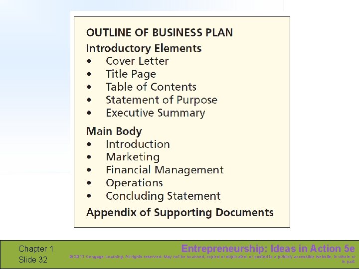 Chapter 1 Slide 32 Entrepreneurship: Ideas in Action 5 e © 2011 Cengage Learning.