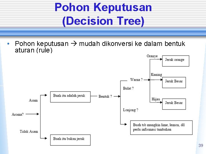 Pohon Keputusan (Decision Tree) • Pohon keputusan mudah dikonversi ke dalam bentuk aturan (rule)