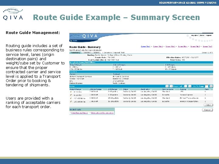 HIGH PERFORMANCE GLOBAL SUPPLY CHAINS Route Guide Example – Summary Screen Route Guide Management: