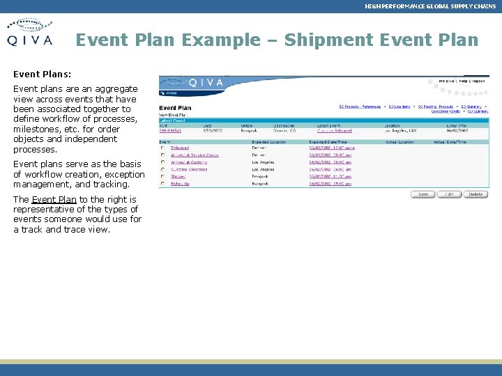 HIGH PERFORMANCE GLOBAL SUPPLY CHAINS Event Plan Example – Shipment Event Plans: Event plans