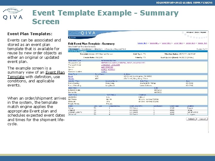 HIGH PERFORMANCE GLOBAL SUPPLY CHAINS Event Template Example - Summary Screen Event Plan Templates: