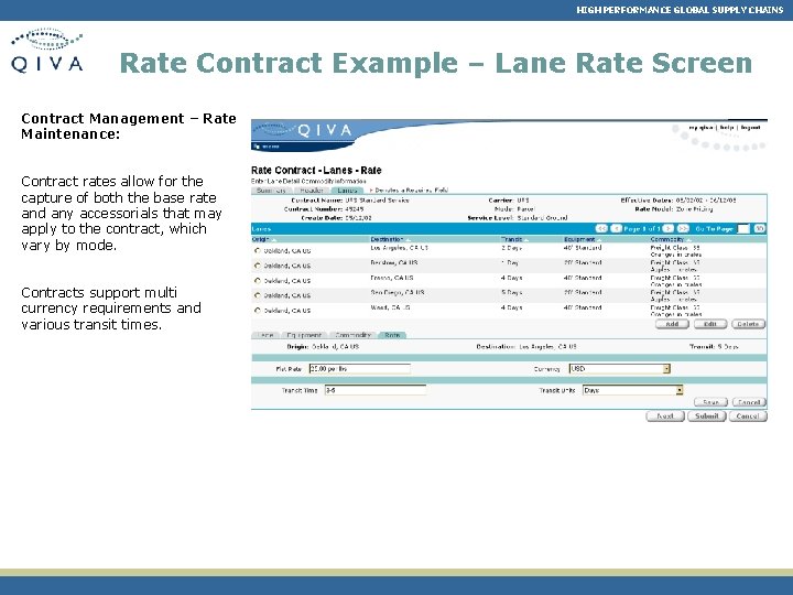 HIGH PERFORMANCE GLOBAL SUPPLY CHAINS Rate Contract Example – Lane Rate Screen Contract Management