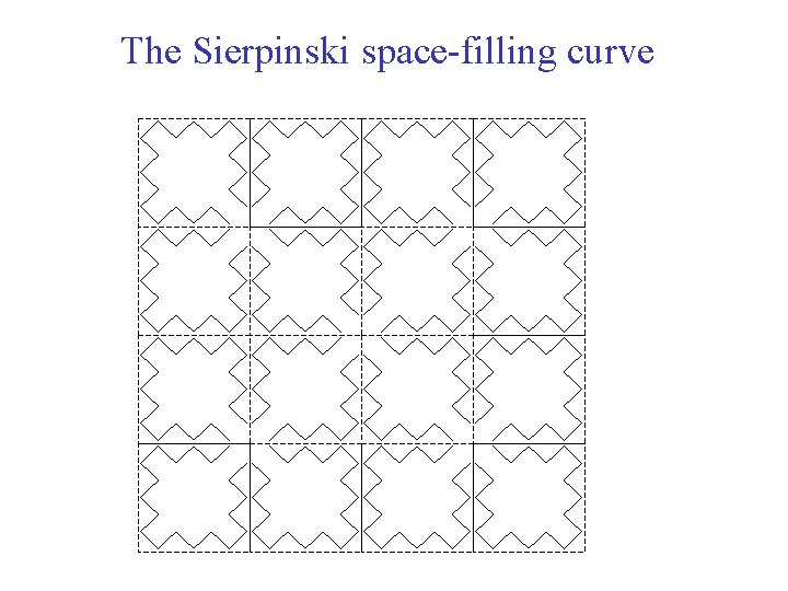 The Sierpinski space-filling curve 