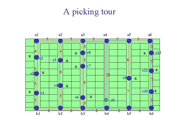 A picking tour a 2 a 3 2 a 4 2 a 5 2