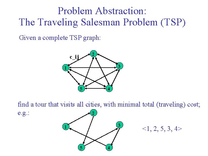 Problem Abstraction: The Traveling Salesman Problem (TSP) Given a complete TSP graph: 2 c_ij