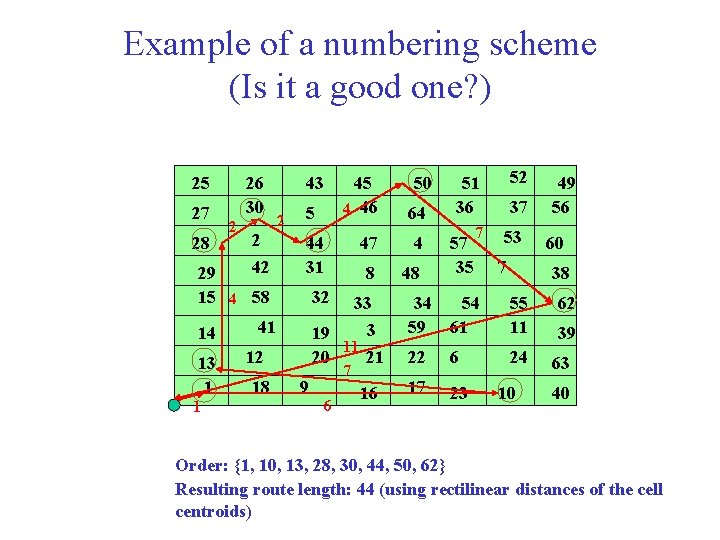 Example of a numbering scheme (Is it a good one? ) 25 27 28