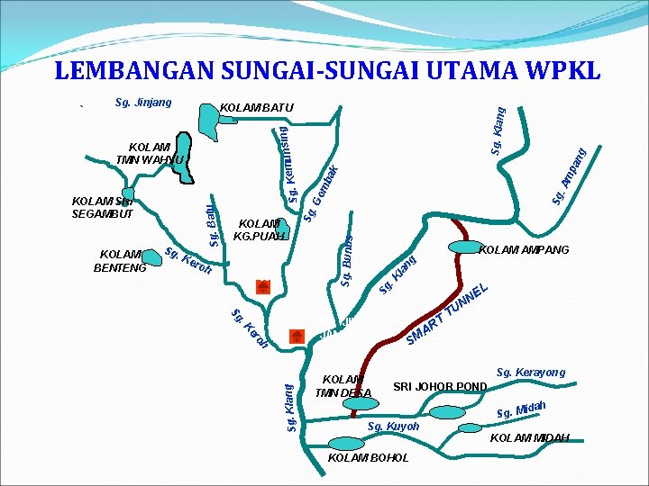 LEMBANGAN SUNGAI-SUNGAI UTAMA WPKL g k . A ba Sg om. G . K