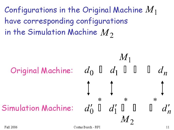 Configurations in the Original Machine have corresponding configurations in the Simulation Machine Original Machine: