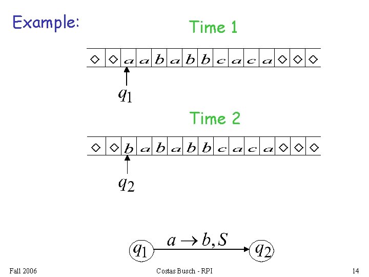 Example: Time 1 Time 2 Fall 2006 Costas Busch - RPI 14 