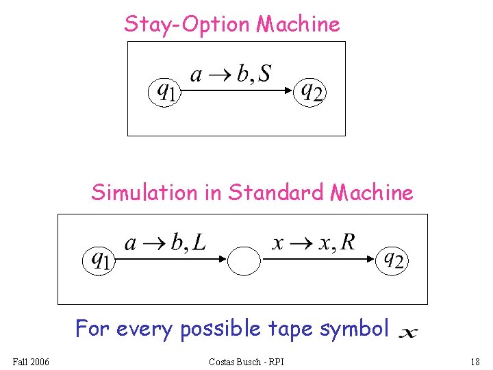 Stay-Option Machine Simulation in Standard Machine For every possible tape symbol Fall 2006 Costas