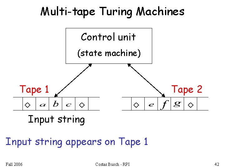 Multi-tape Turing Machines Control unit (state machine) Tape 1 Tape 2 Input string appears