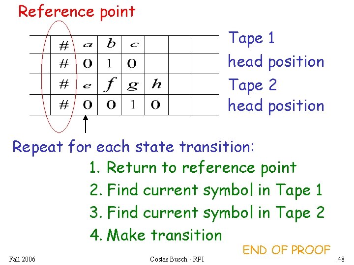 Reference point Tape 1 head position Tape 2 head position Repeat for each state