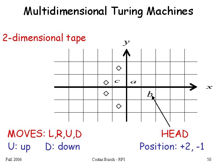Multidimensional Turing Machines 2 -dimensional tape MOVES: L, R, U, D U: up D: