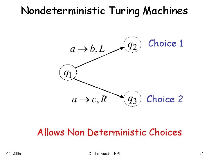 Nondeterministic Turing Machines Choice 1 Choice 2 Allows Non Deterministic Choices Fall 2006 Costas