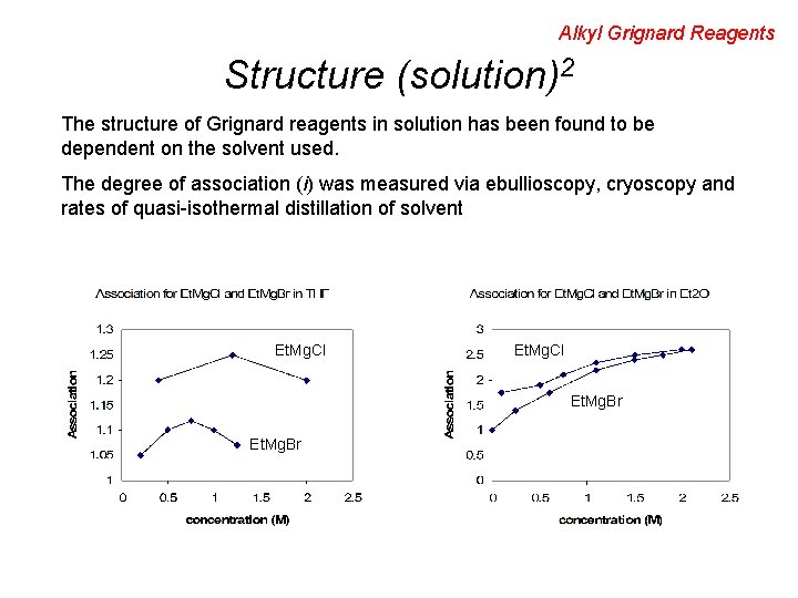 Alkyl Grignard Reagents Structure (solution)2 The structure of Grignard reagents in solution has been