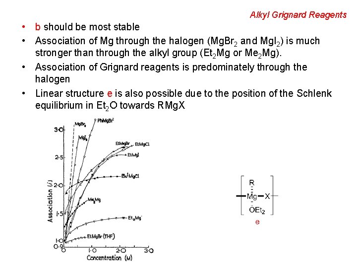 Alkyl Grignard Reagents • b should be most stable • Association of Mg through