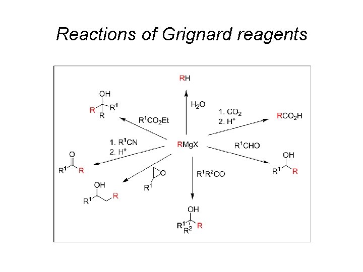 Reactions of Grignard reagents 