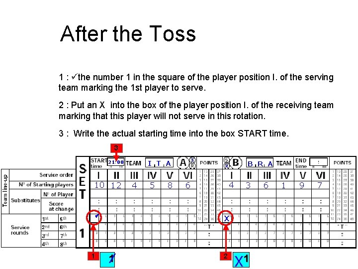 After the Toss 1 : üthe number 1 in the square of the player