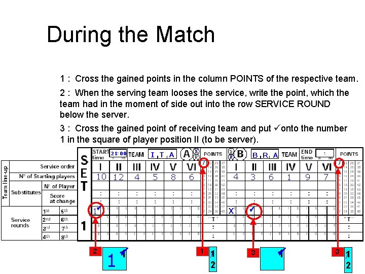 During the Match 1 : Cross the gained points in the column POINTS of