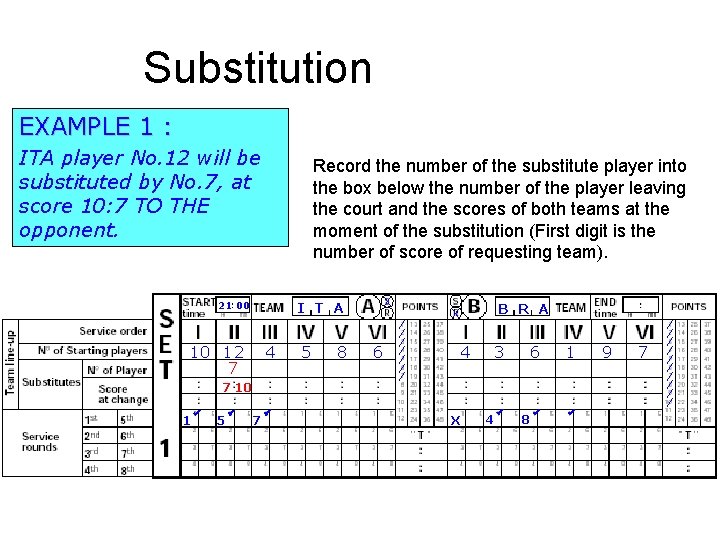 Substitution EXAMPLE 1 : ITA player No. 12 will be substituted by No. 7,
