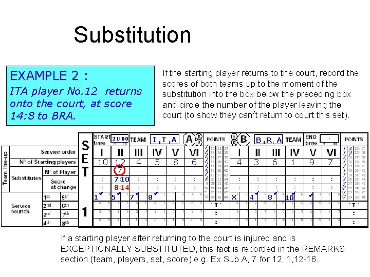 Substitution EXAMPLE 2 : If the starting player returns to the court, record the