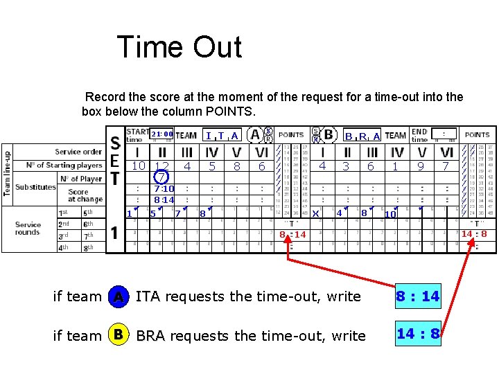 Time Out Record the score at the moment of the request for a time-out