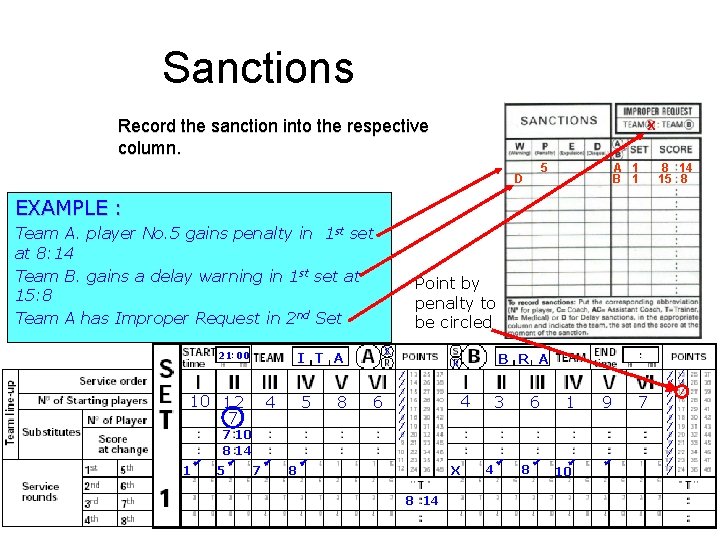 Sanctions Record the sanction into the respective column. X 5 D A 1 B
