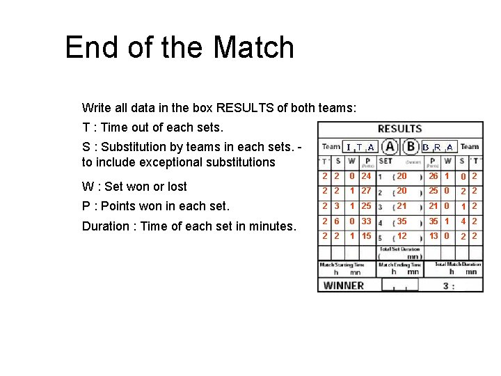 End of the Match Write all data in the box RESULTS of both teams: