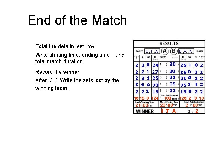End of the Match Total the data in last row. Write starting time, ending