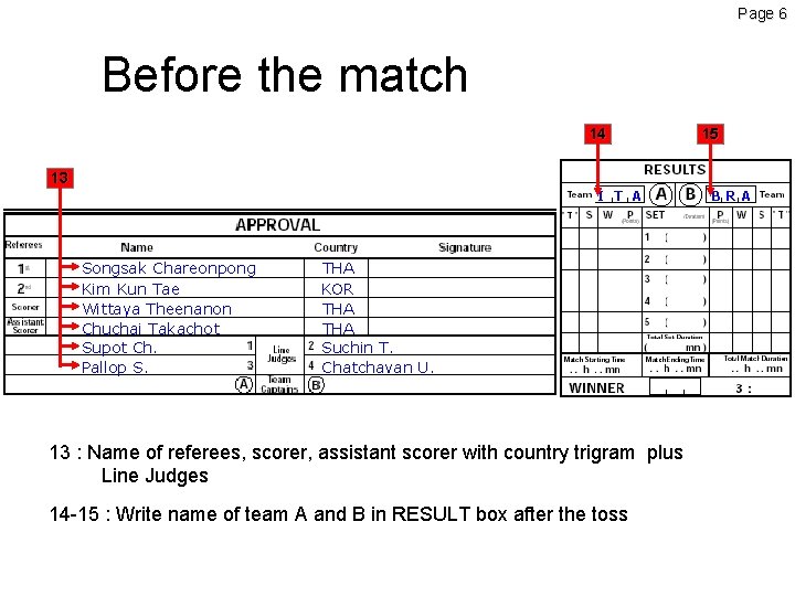 Page 6 Before the match 14 15 13 I T A Songsak Chareonpong Kim