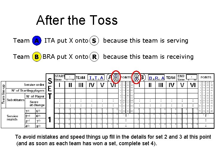 After the Toss Team A ITA put X onto S because this team is