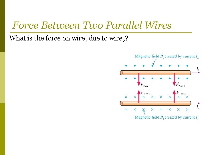 Force Between Two Parallel Wires What is the force on wire 1 due to