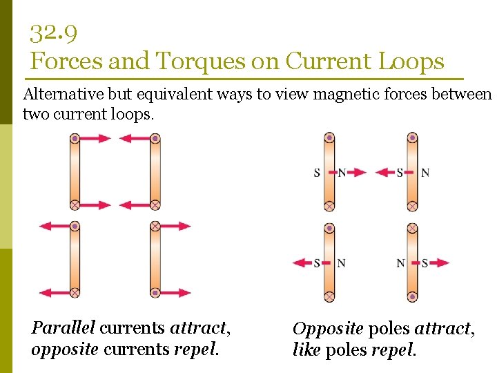 32. 9 Forces and Torques on Current Loops Alternative but equivalent ways to view