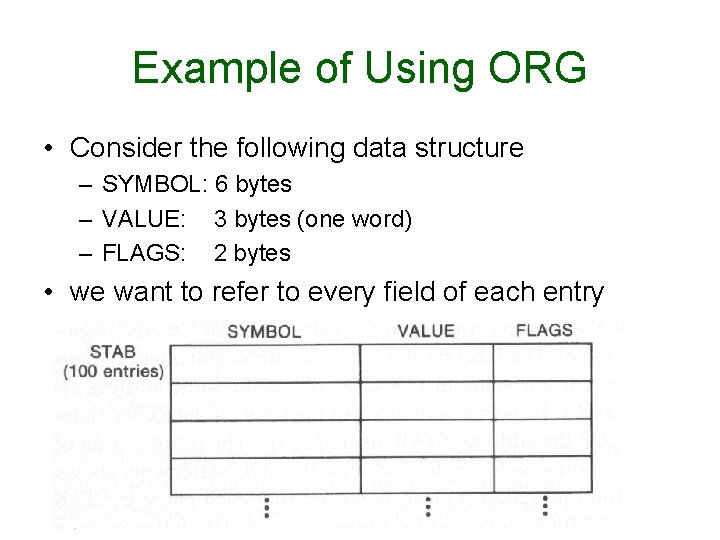 Example of Using ORG • Consider the following data structure – SYMBOL: 6 bytes