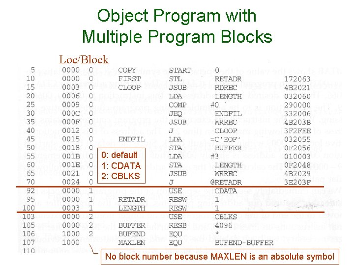 Object Program with Multiple Program Blocks Loc/Block 0: default 1: CDATA 2: CBLKS No