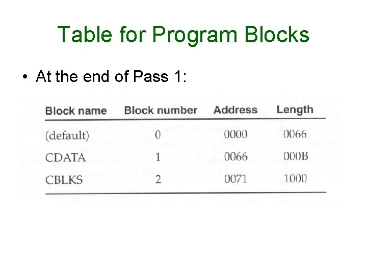 Table for Program Blocks • At the end of Pass 1: Table for Program Blocks • At the end of Pass 1: