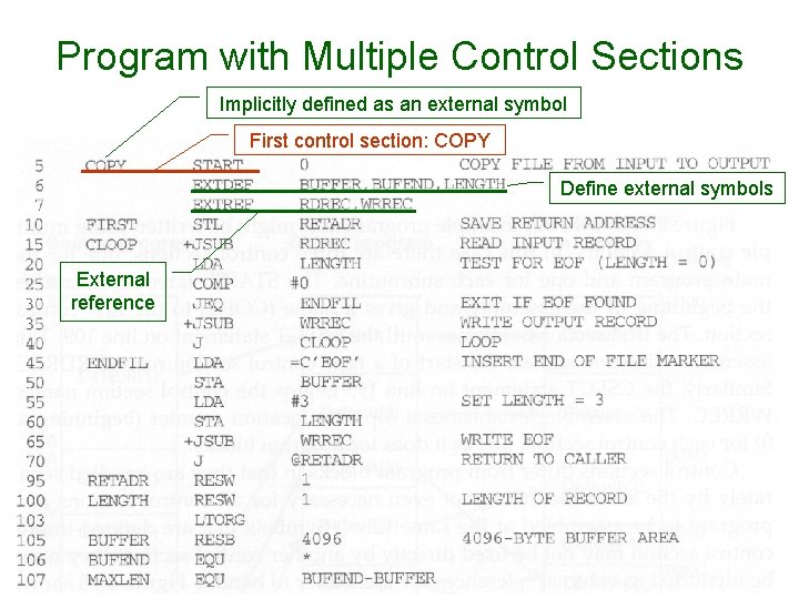 Program with Multiple Control Sections Implicitly defined as an external symbol First control section: Program with Multiple Control Sections Implicitly defined as an external symbol First control section: