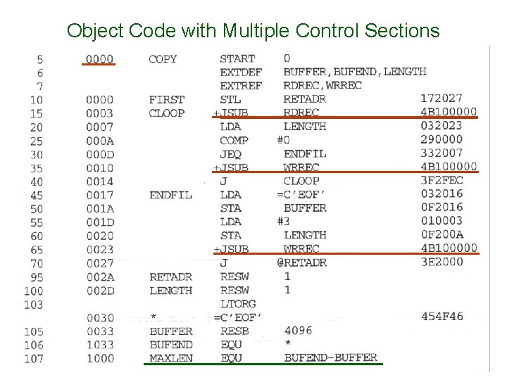 Object Code with Multiple Control Sections 