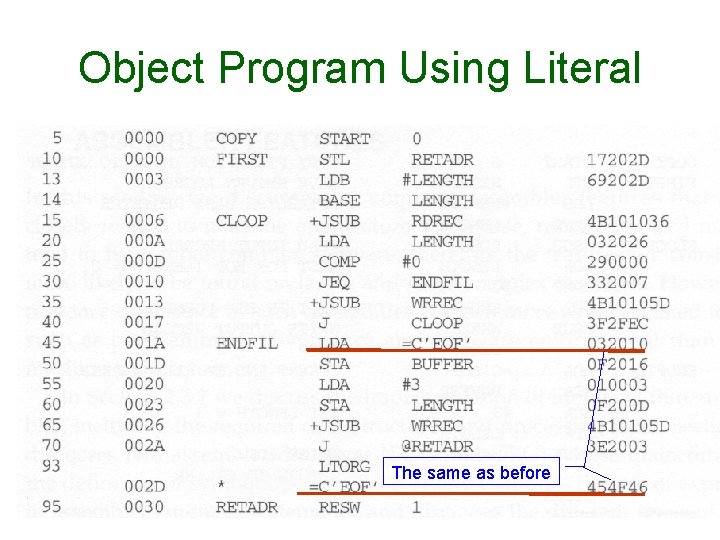 Object Program Using Literal The same as before 