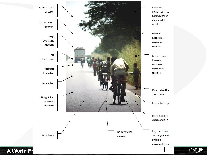 A World Free of High-risk Roads 