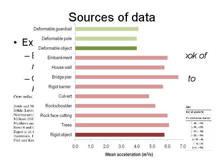 Sources of data • Examples: – Elvik, R. and Vaa, T. (2004) The handbook