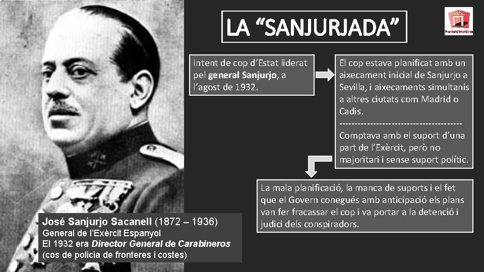 LA “SANJURJADA” Intent de cop d’Estat liderat pel general Sanjurjo, a l’agost de 1932.