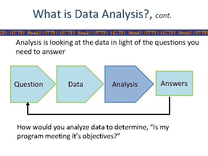What is Data Analysis? , cont. Analysis is looking at the data in light