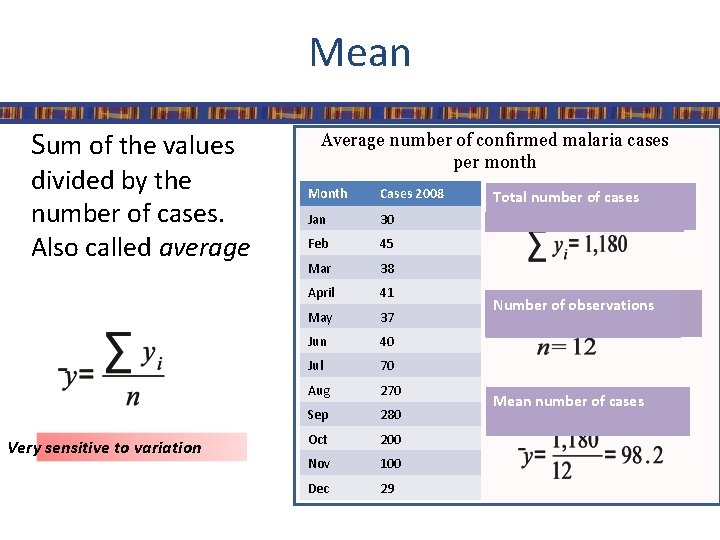 Mean Sum of the values divided by the number of cases. Also called average