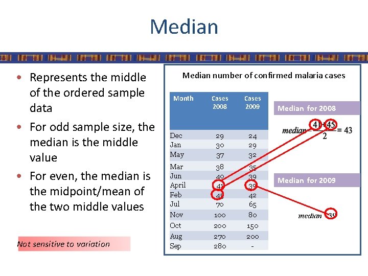Median • Represents the middle of the ordered sample data • For odd sample