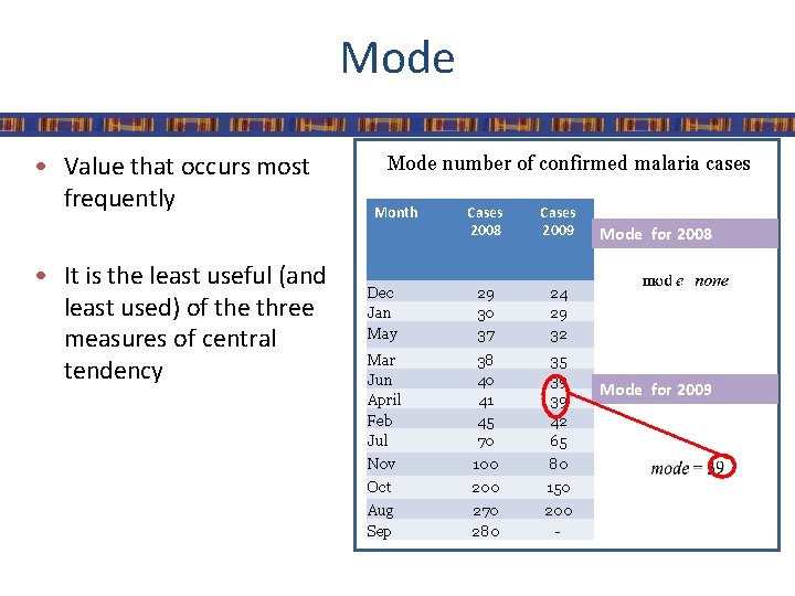 Mode • Value that occurs most frequently • It is the least useful (and