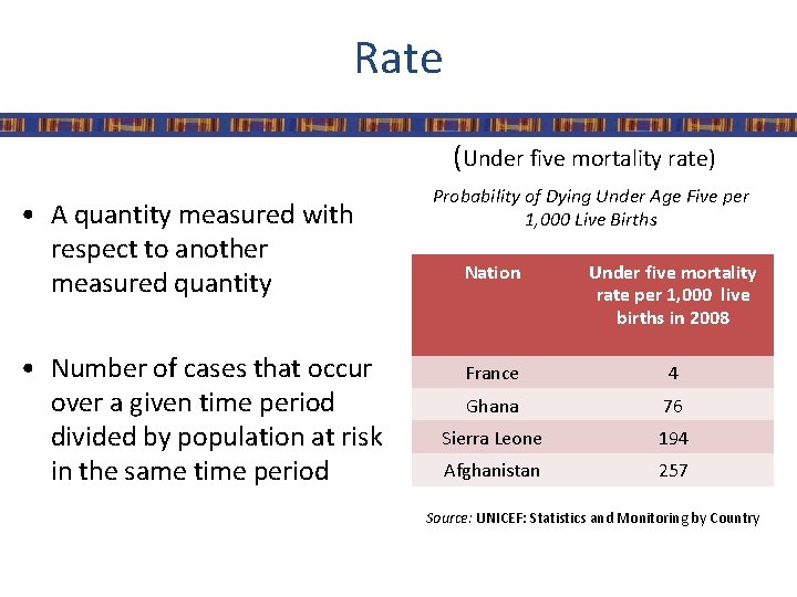 Rate (Under five mortality rate) • A quantity measured with respect to another measured